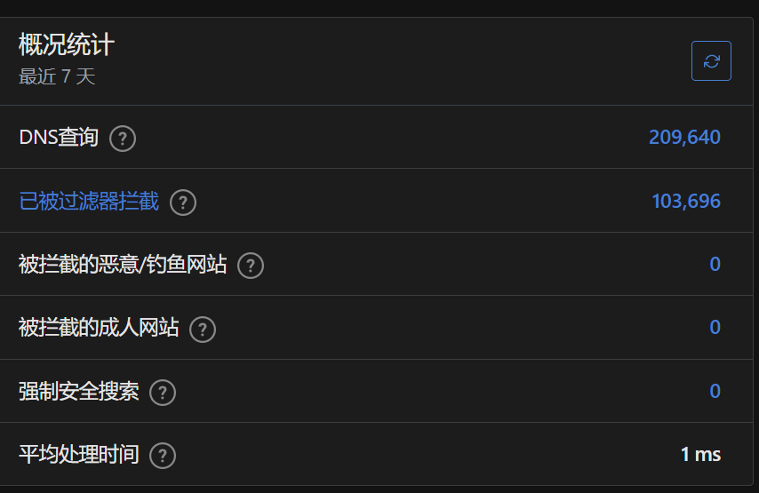 使用效果