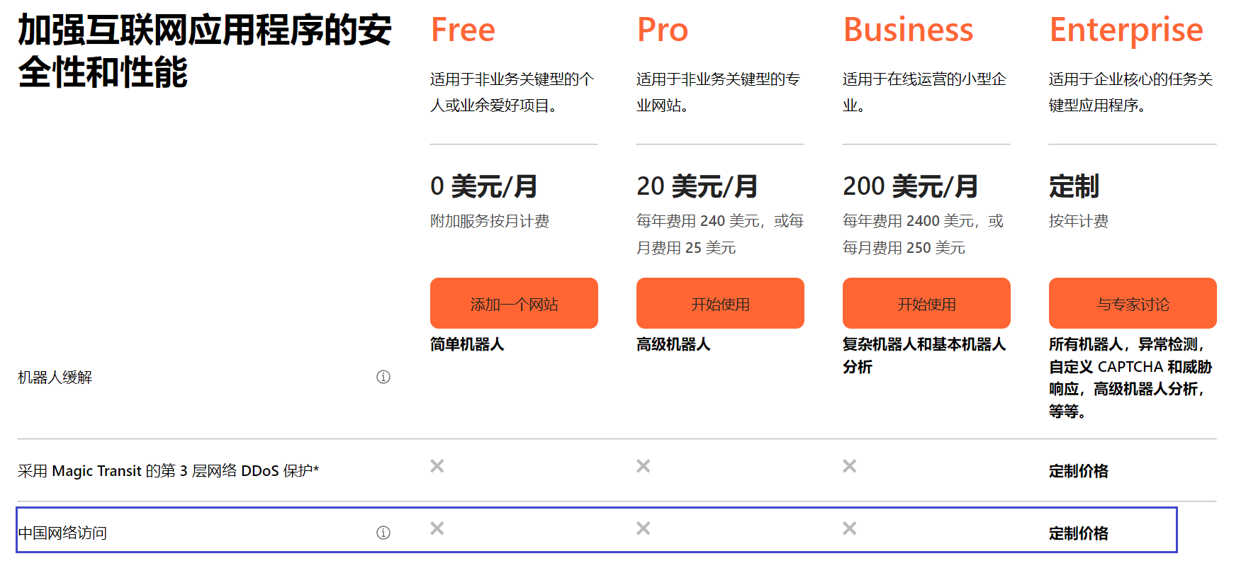 Cloudflare CDN在国内有节点