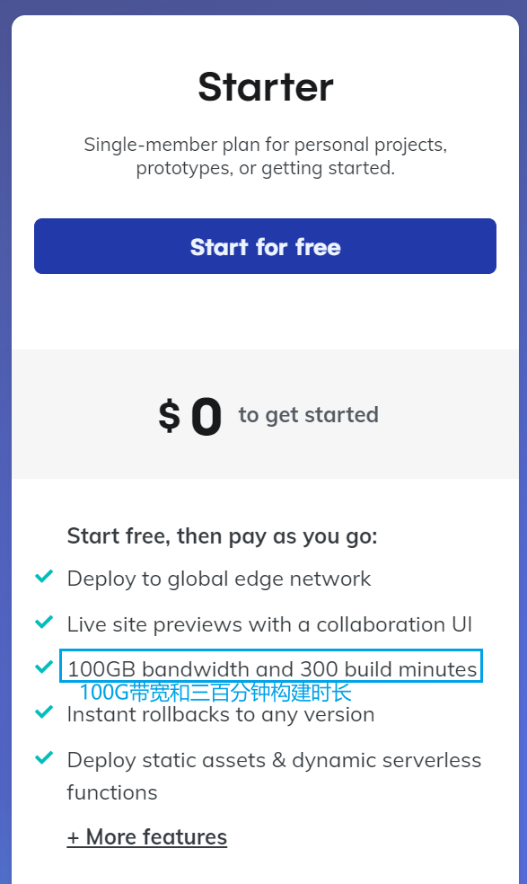 Netlify-Free-Plan