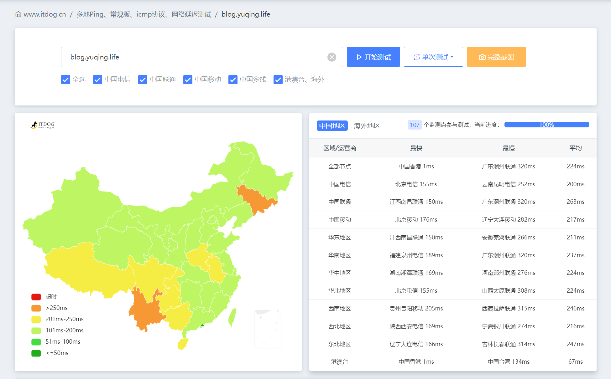 Ping-Cloudflare-CDN