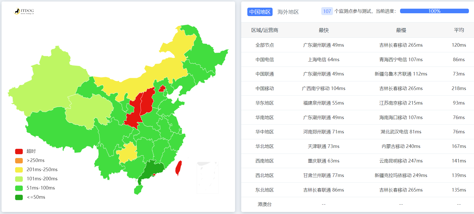 Ping-Netlify-CDN